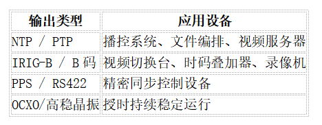 電視臺對北斗授時(shí)服務(wù)器的需求