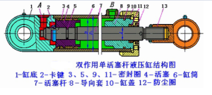 液壓(yā)缸結構(gòu)圖