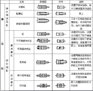 液壓缸的分(fèn)類